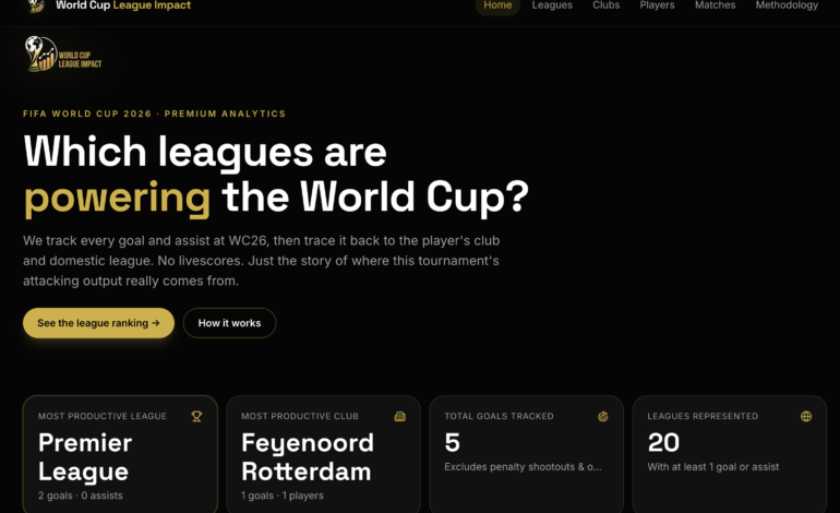World Cup League Impact: il progetto nato da una curiosità che mi porto dietro da anni